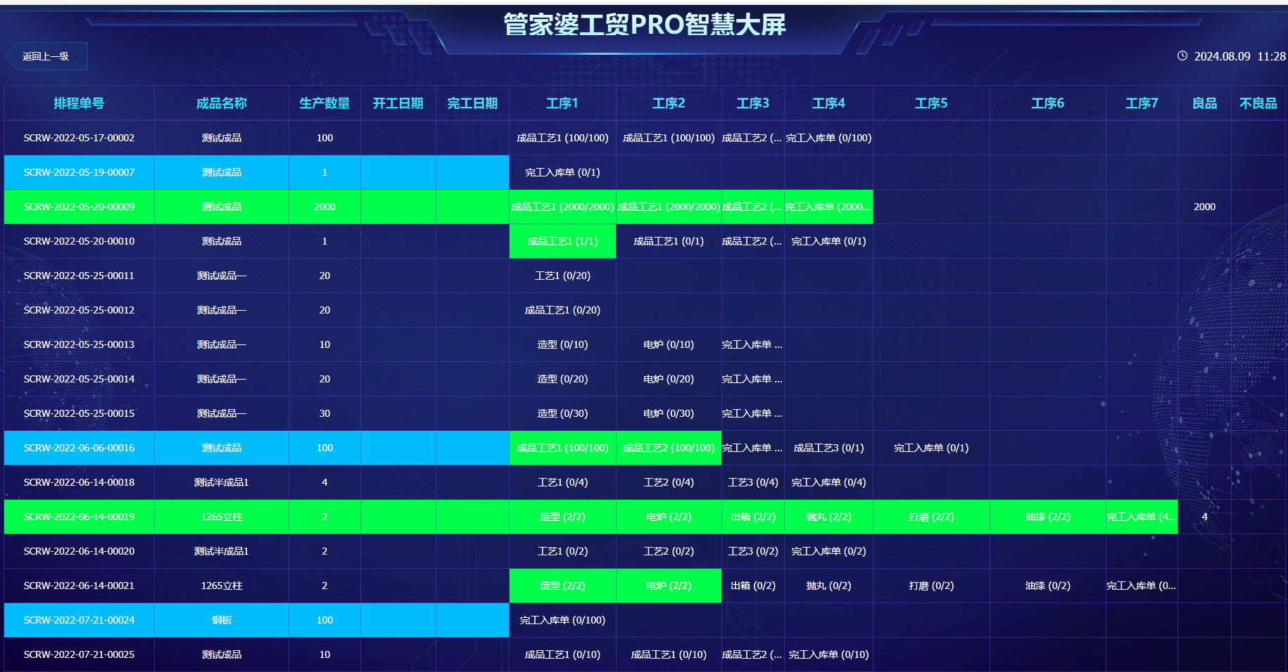 管家婆工貿PRO|數(shù)字化管理平臺，重塑工藝控制與業(yè)務流轉新體驗